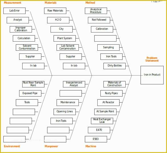 Free Fishbone Diagram Template Of 7 Fishbone Diagram Teemplates Pdf Doc