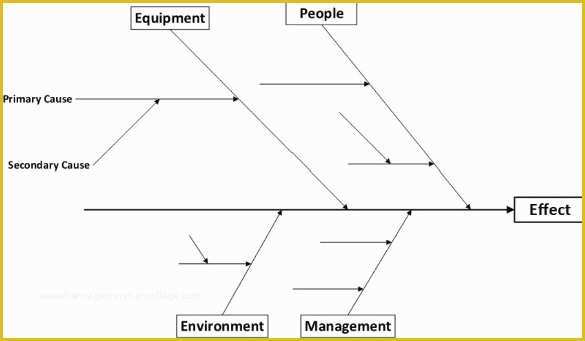 Free Fishbone Diagram Template Of 7 Fishbone Diagram Teemplates Pdf Doc