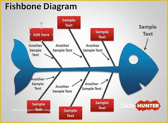 Free Fishbone Diagram Template Of Best Fishbone Diagrams for Root Cause Analysis In Powerpoint