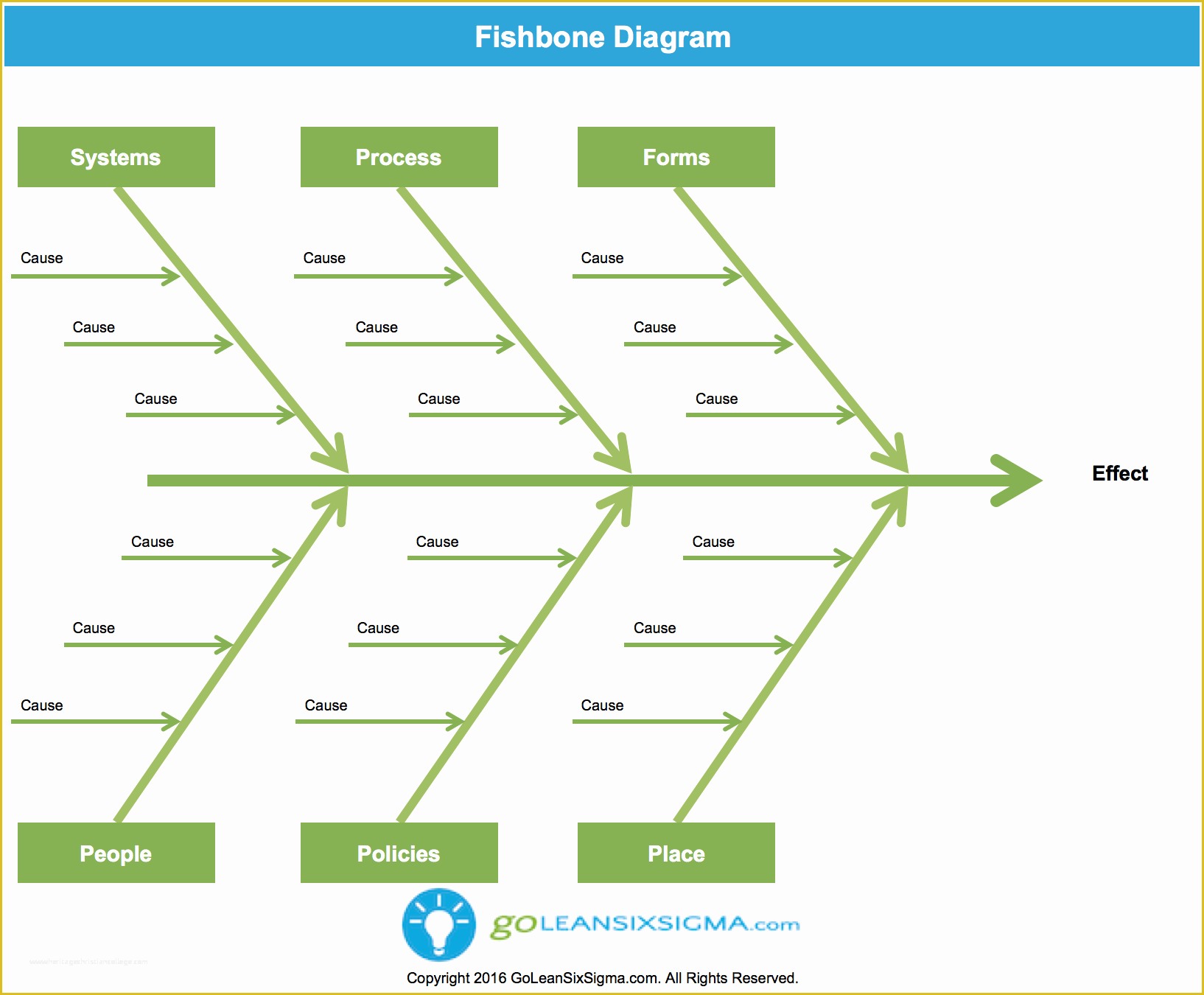 Free Fishbone Diagram Template Of Fishbone Diagram Aka Cause & Effect Diagram Template