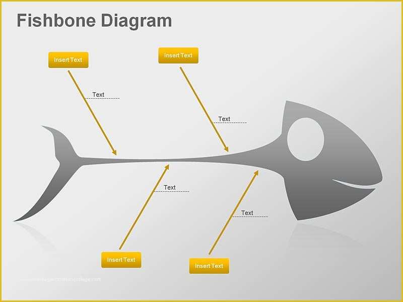 Free Fishbone Diagram Template Of Fishbone Diagram Editable Powerpoint Template