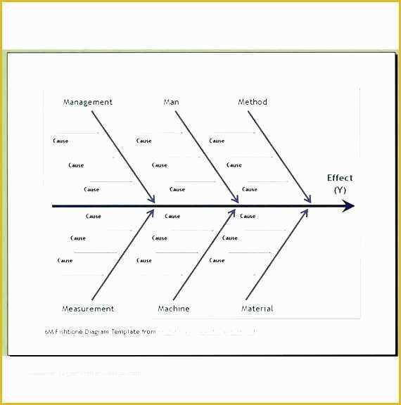 Free Fishbone Diagram Template Of Fishbone Diagram Example Ppt Fish Bone Template Fresh