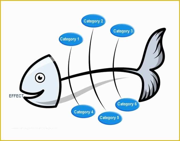 Free Fishbone Diagram Template Of Fishbone Diagram Template 3