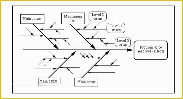 Free Fishbone Diagram Template Of Fishbone Diagram Template Free Templates