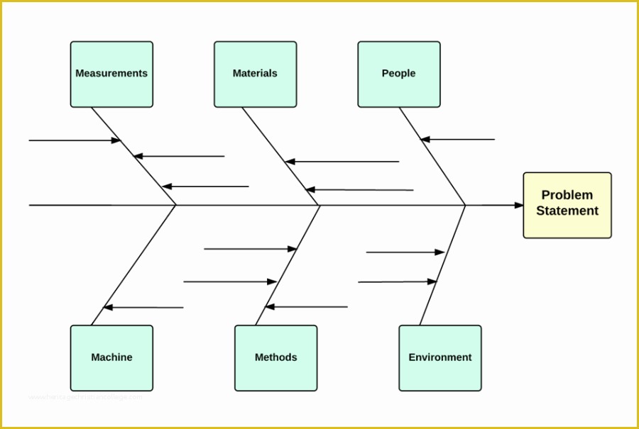 Free Fishbone Diagram Template Of Fishbone Diagram Template In Visio