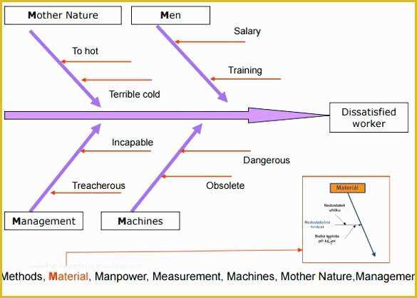 Free Fishbone Diagram Template Of Free Diagram Template Word Download ishikawa – Rightarrow