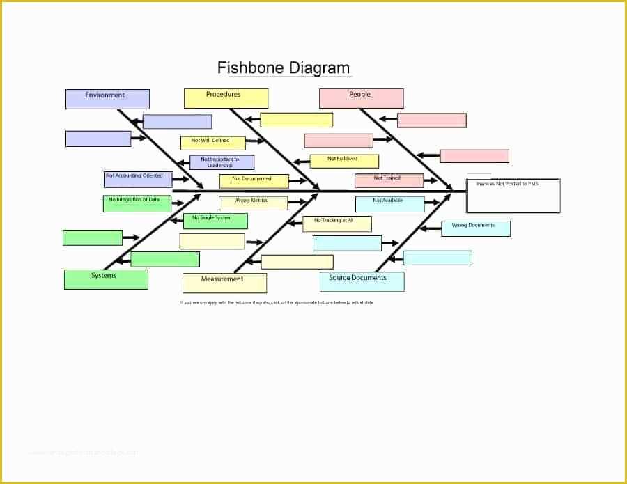 Free Fishbone Diagram Template Of Free Fishbone Diagram Template 12 Blank Word Excel