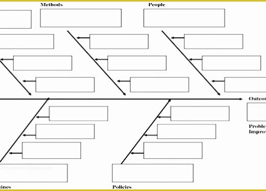 Free Fishbone Diagram Template Of Free Fishbone Diagram Template Word