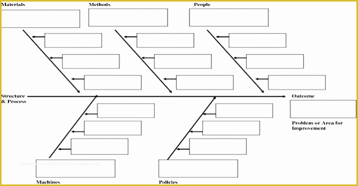 53 Free Fishbone Diagram Template