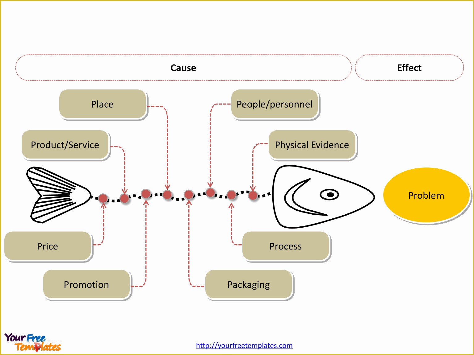 Free Fishbone Diagram Template Of Free Fishbone Diagrams Editable Template Free Powerpoint