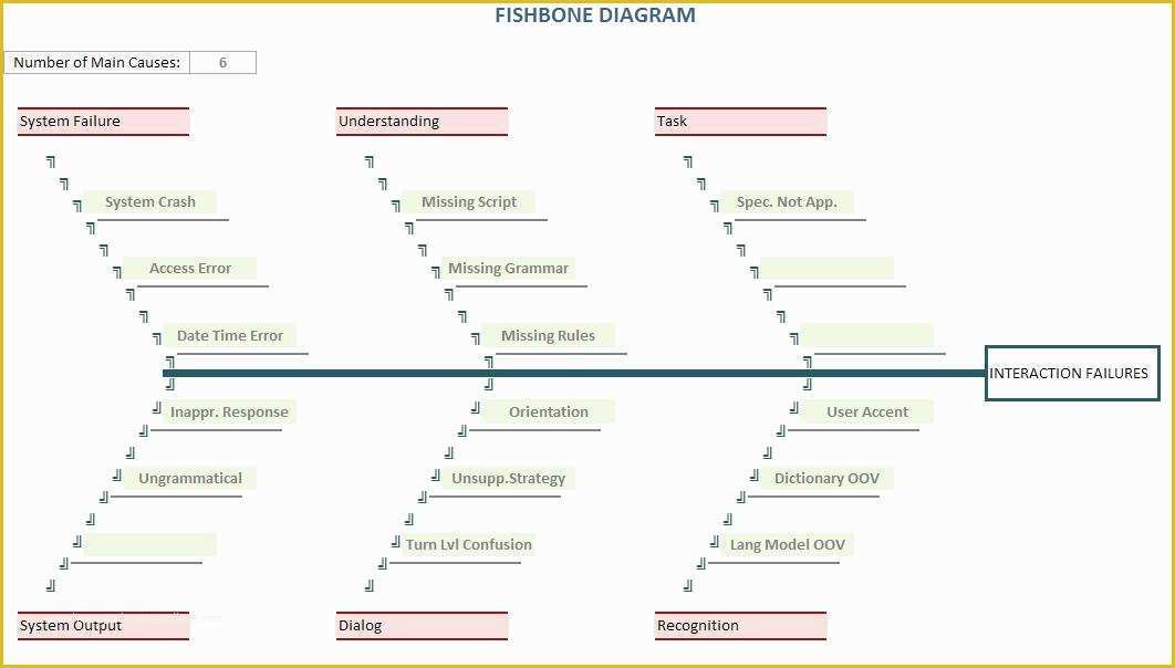 Free Fishbone Diagram Template Of ishikawa Diagram Template Excel Gallery Avery Business