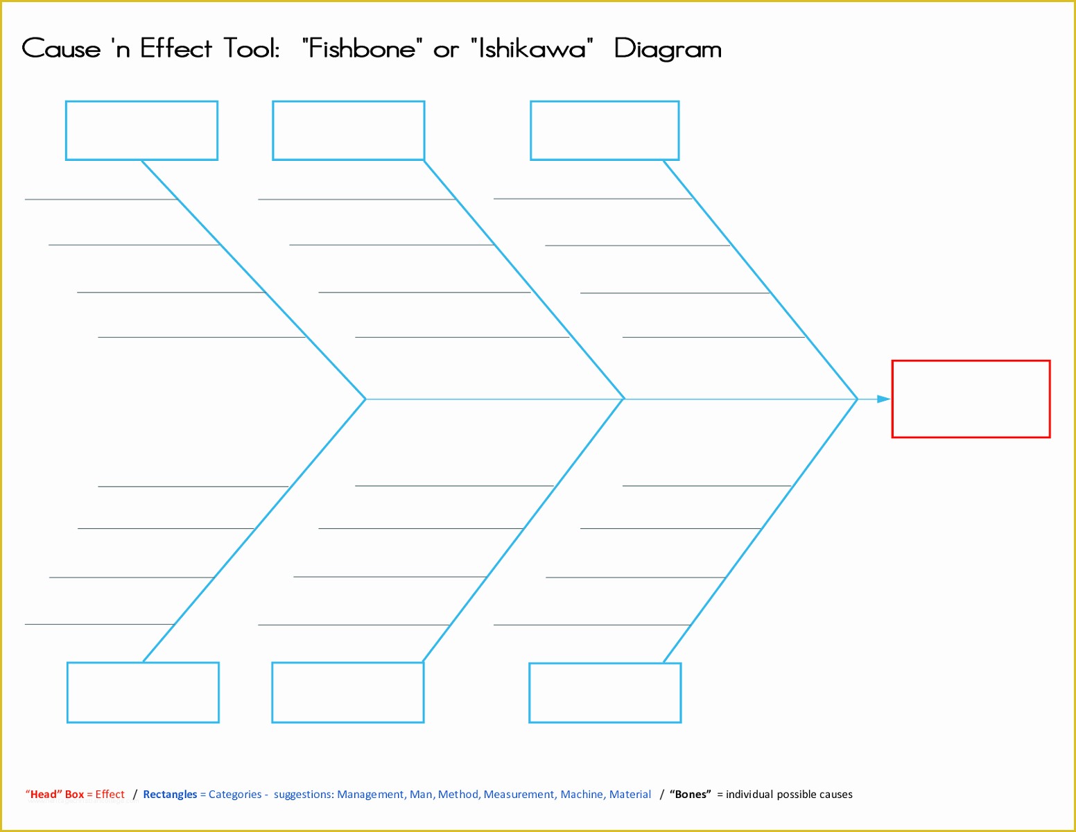 Free Fishbone Diagram Template Of ishikawa Diagram Templates
