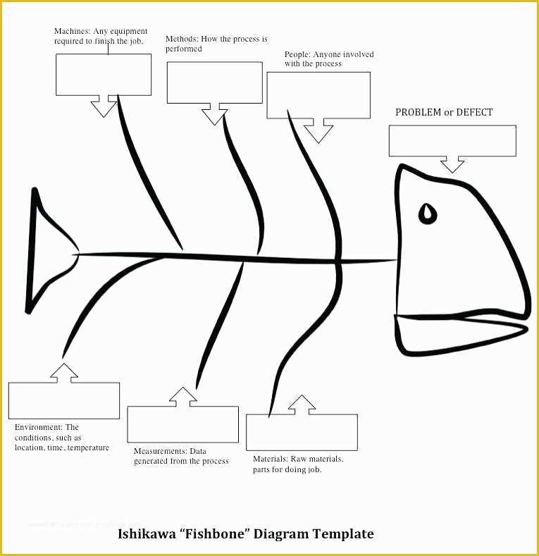 Free Fishbone Diagram Template Of ishikawa Fishbone Diagram Template Excel Fish Bone