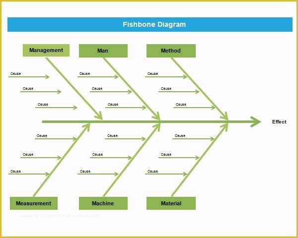 Free Fishbone Diagram Template Of Sample Fishbone Diagram Template 12 Free Documents In