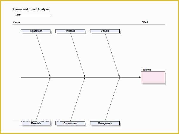 Free Fishbone Diagram Template Of Sample Fishbone Diagram Template 12 Free Documents In