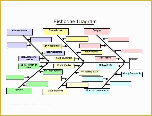 Free Fishbone Diagram Template Of Sample Fishbone Diagram Template 13 Free Documents In