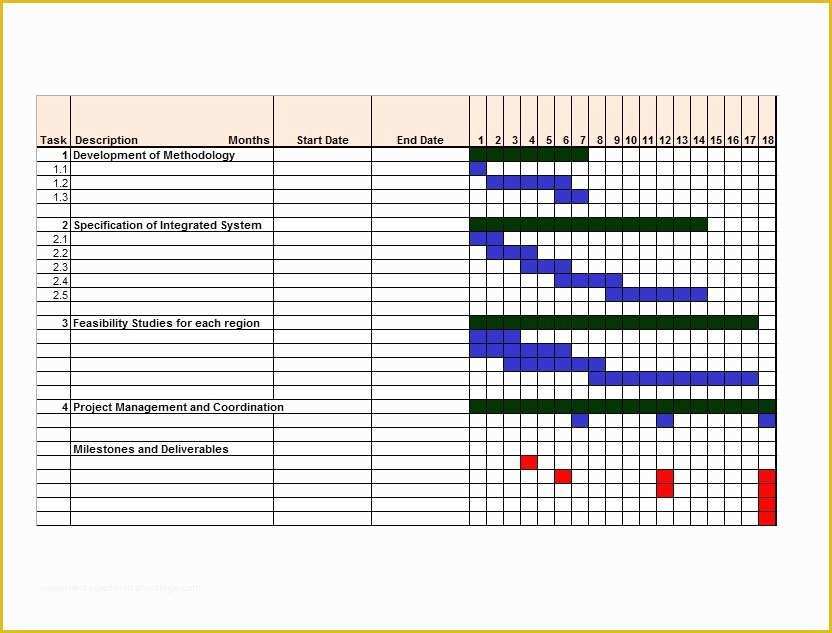 Free Gantt Chart Template Of 36 Free Gantt Chart Templates Excel Powerpoint Word