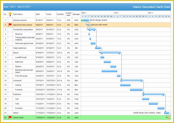 Free Gantt Chart Template Of Spreadsheet Gantt Chart Template ...