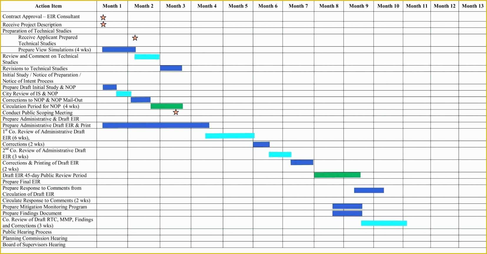 phd gantt chart