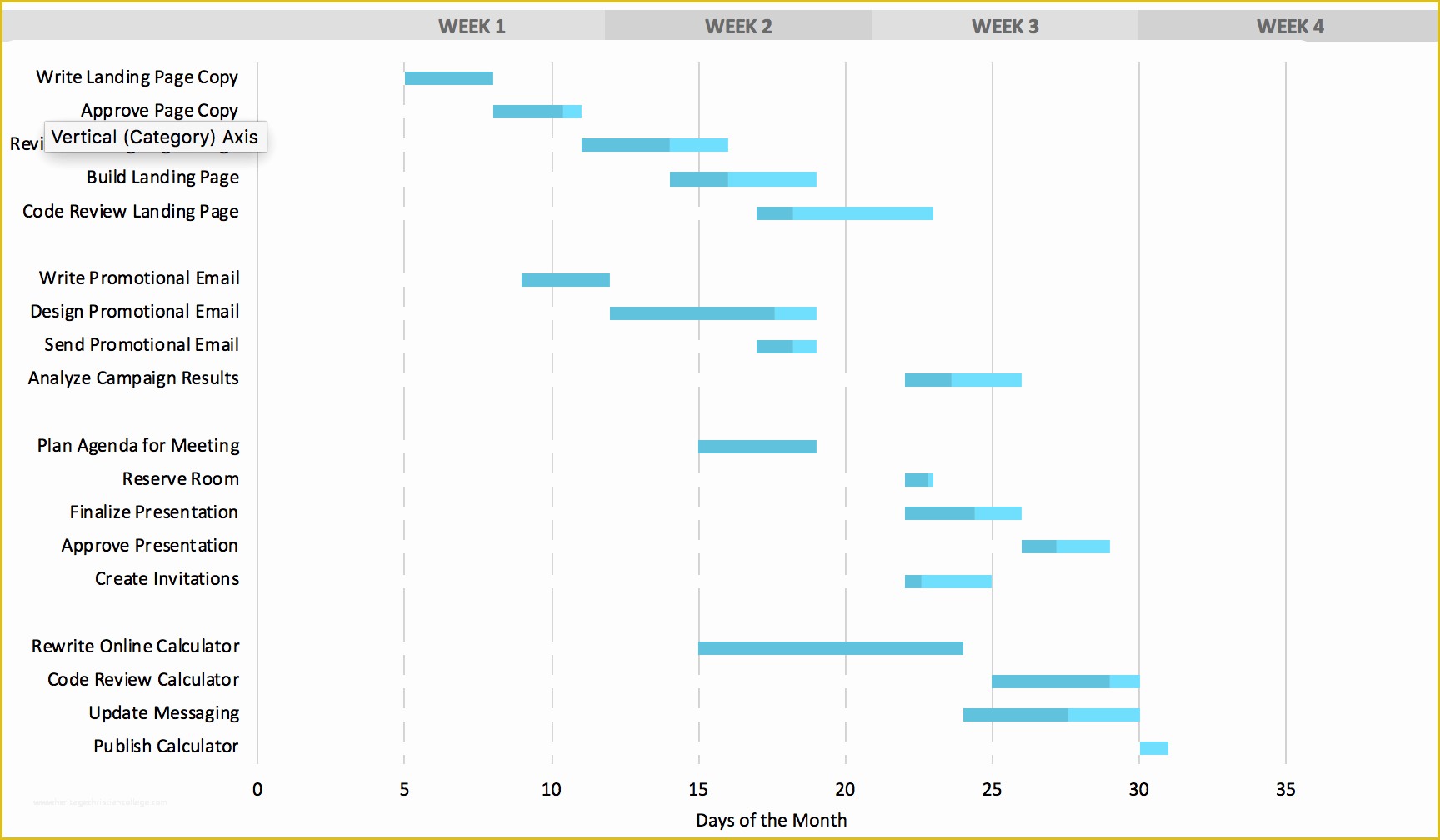 Free Gantt Chart Template Of Free Gantt Chart Excel Template Download now