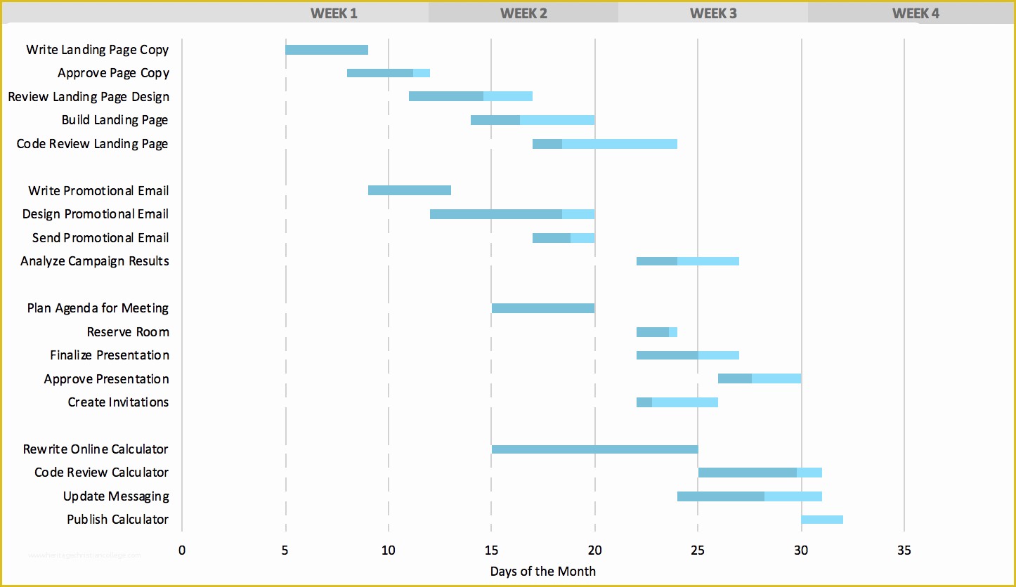 Free Gantt Chart Template Of Free Gantt Chart Excel Template Download now