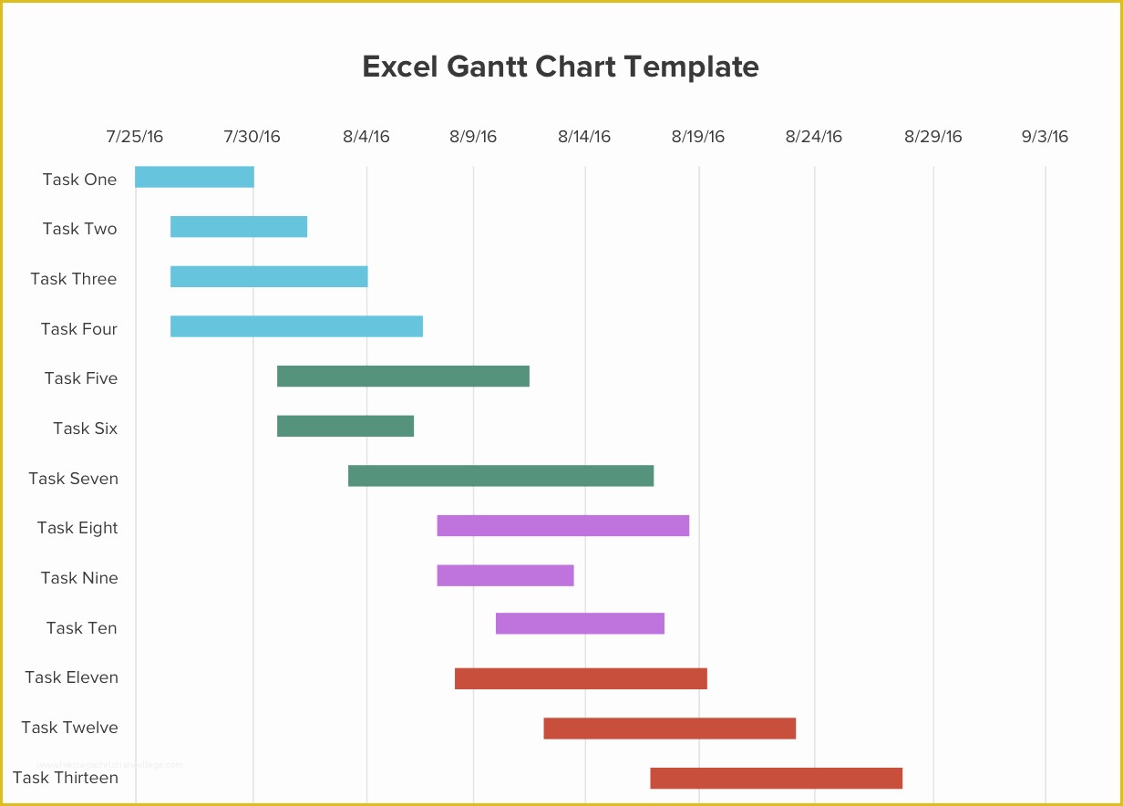 Free Gantt Chart Template Of Free Gantt Chart Excel Template Download now