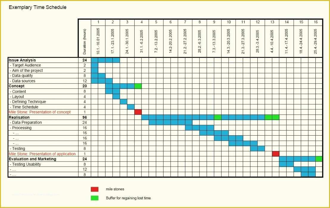 Free Gantt Chart Template Of Free Gantt Chart Template Excel Word