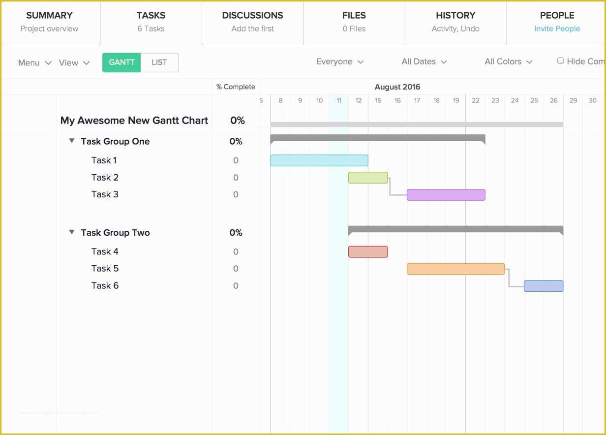 Free Gantt Chart Template Of Free Gantt Chart Template for Mac Numbers Example Of