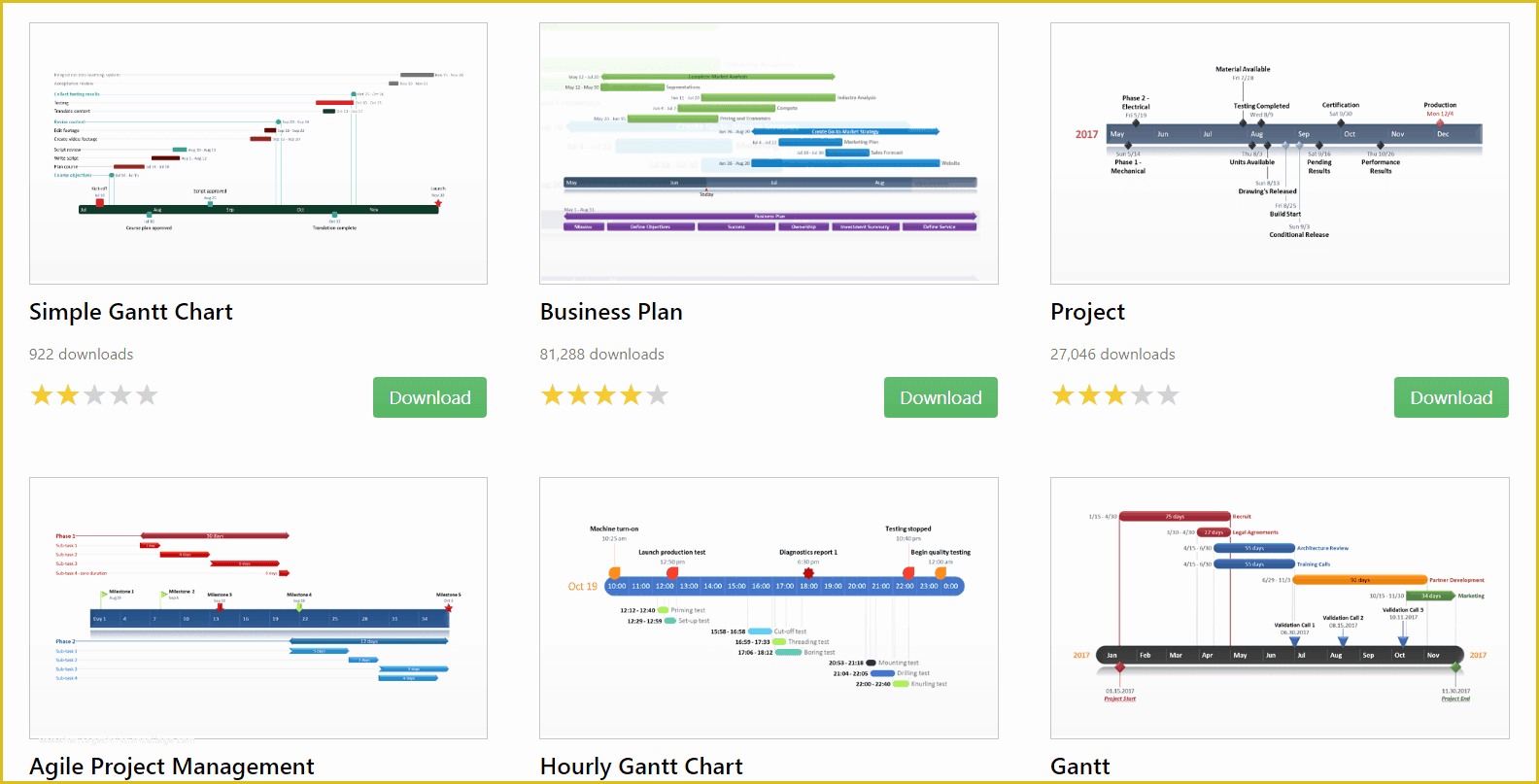 Free Gantt Chart Template Of Free Gantt Chart Templates for Powerpoint Presentations