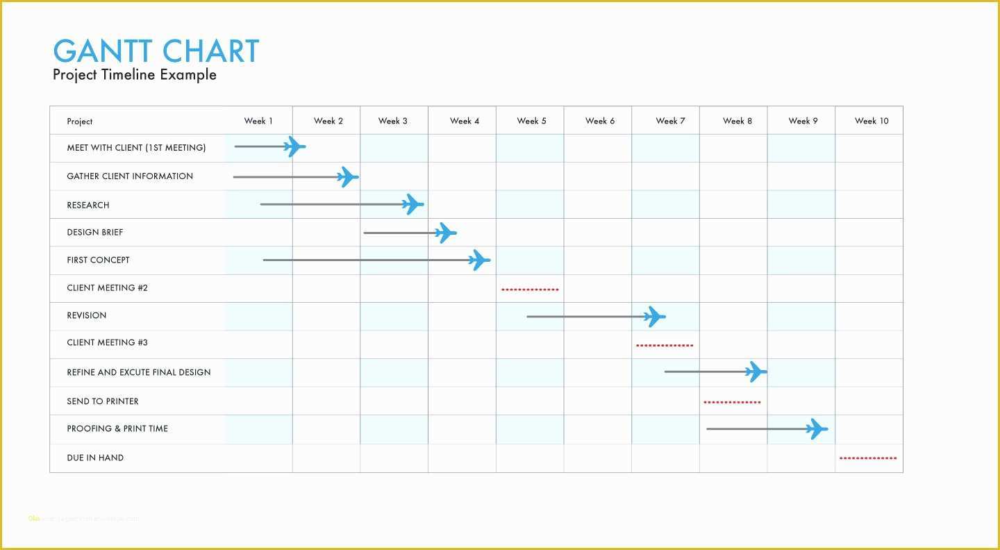 Free Gantt Chart Template Of Free Project Gantt Chart Template Excel Image Collections