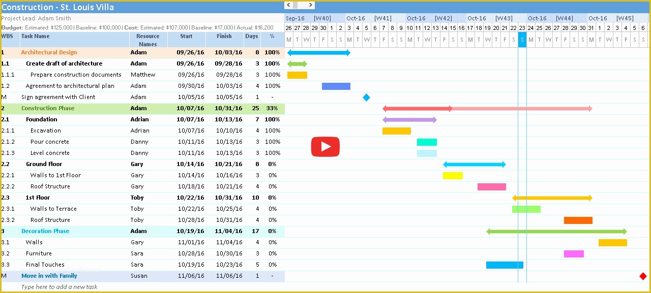 Free Gantt Chart Template Of Gantt Chart Excel – Ganttxl Sajjad