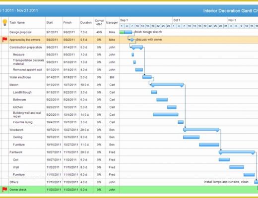 Free Gantt Chart Template Of Gantt Chart software Create Gantt Chart with Free Gantt