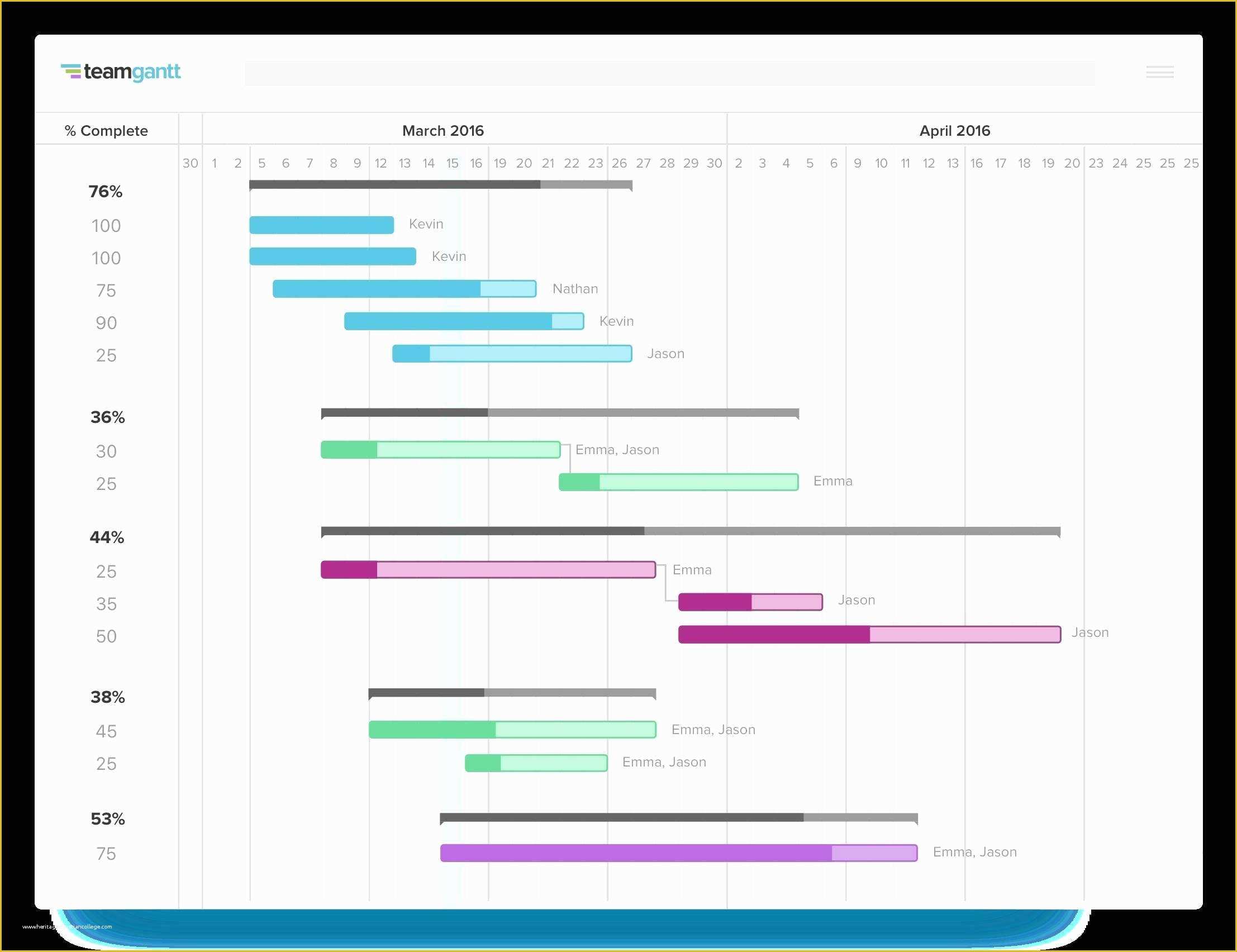 Free Gantt Chart Template Of Gantt Chart Template Free Download Example Of Spreadshee