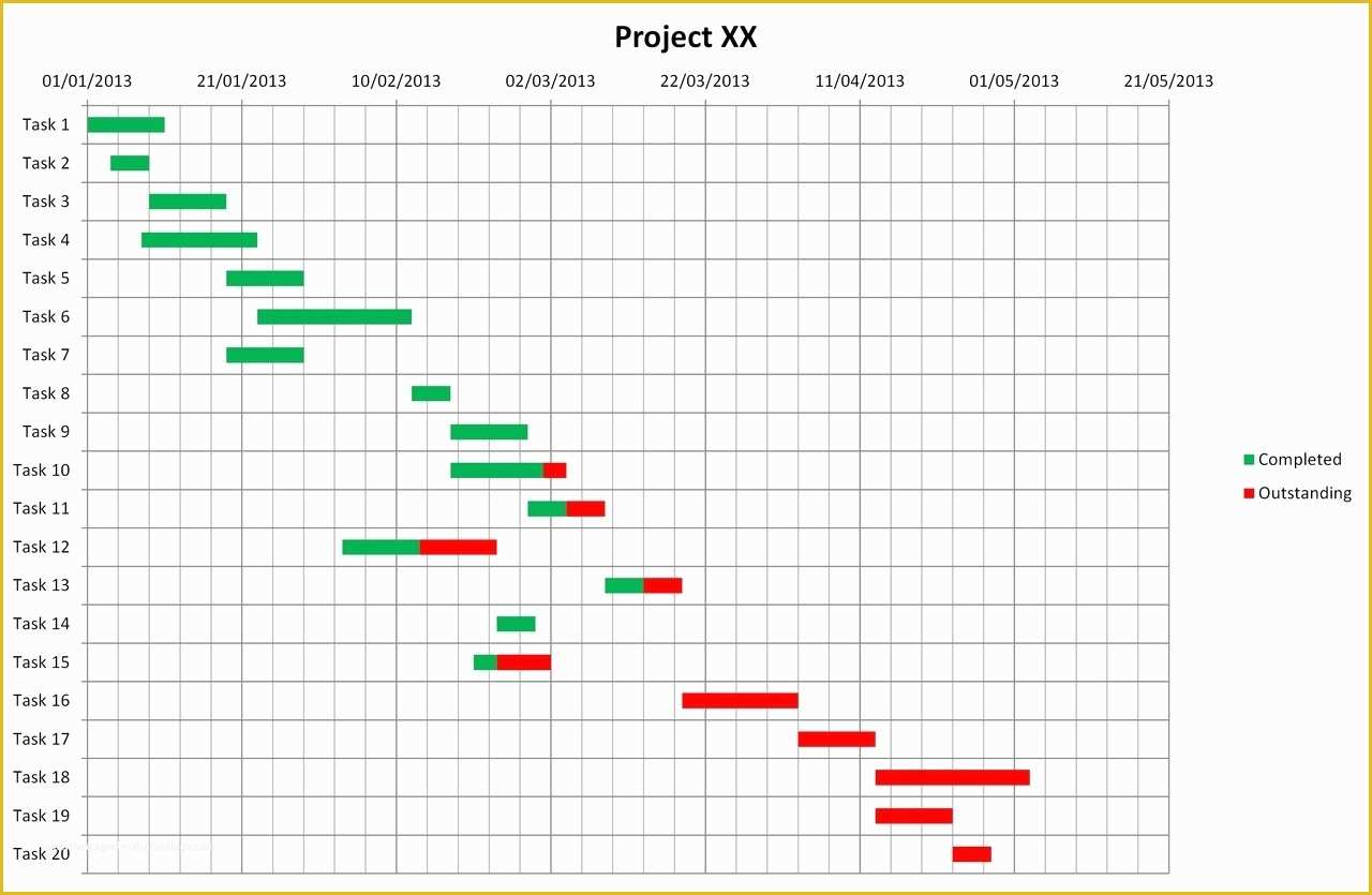 Free Gantt Chart Template Of Gantt Chart Template Free Microsoft Word Example Of