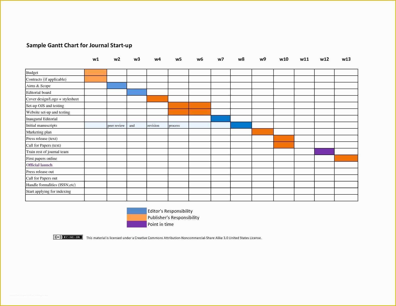 Free Gantt Chart Template Of Gantt Chart Template Pdf Example Of Spreadshee Gantt Chart