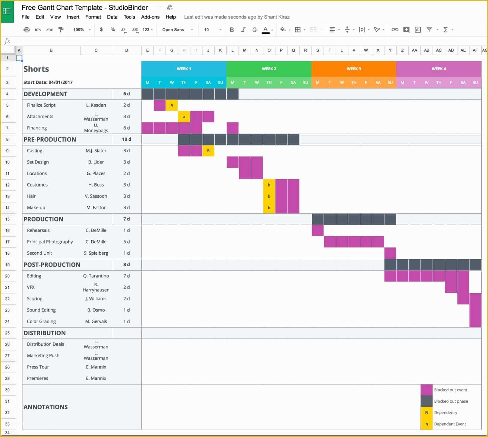 Free Gantt Chart Template Of Mastering Your Production Calendar [free Gantt Chart Excel