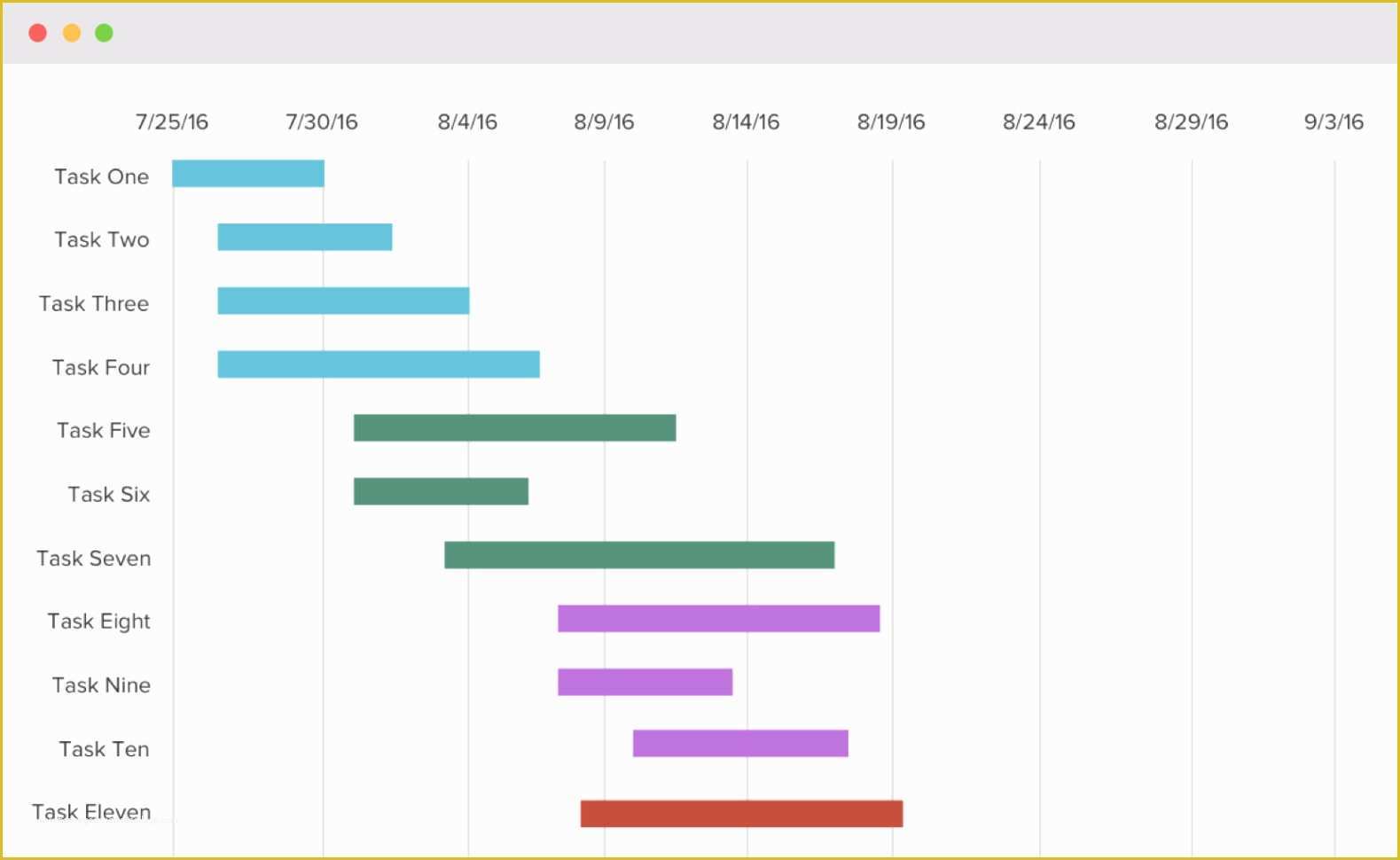 Free Gantt Chart Template Of Microsoft Excel Gantt Chart Template Free Download Gantt