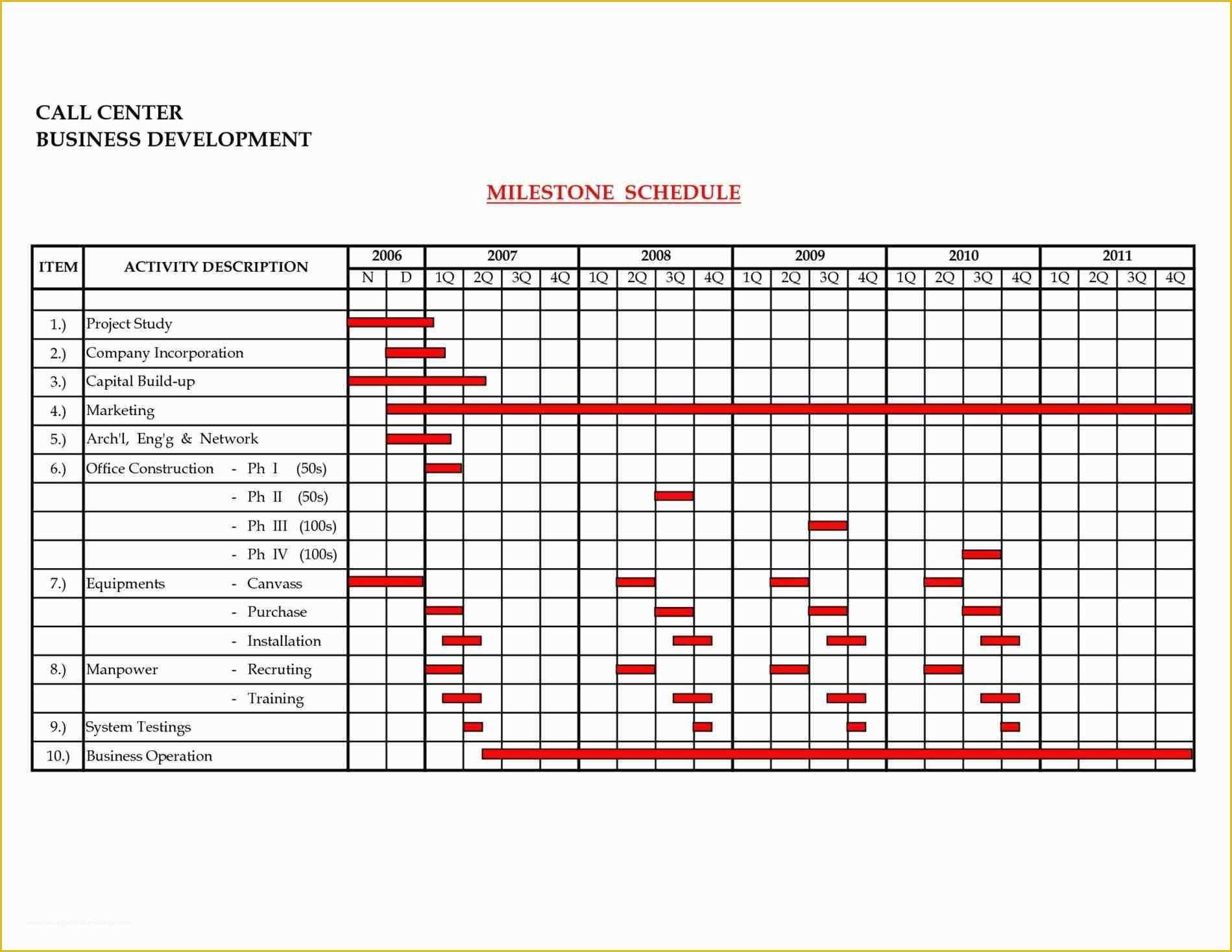 Free Gantt Chart Template Of Microsoft Fice Gantt Chart Template Free Example Of