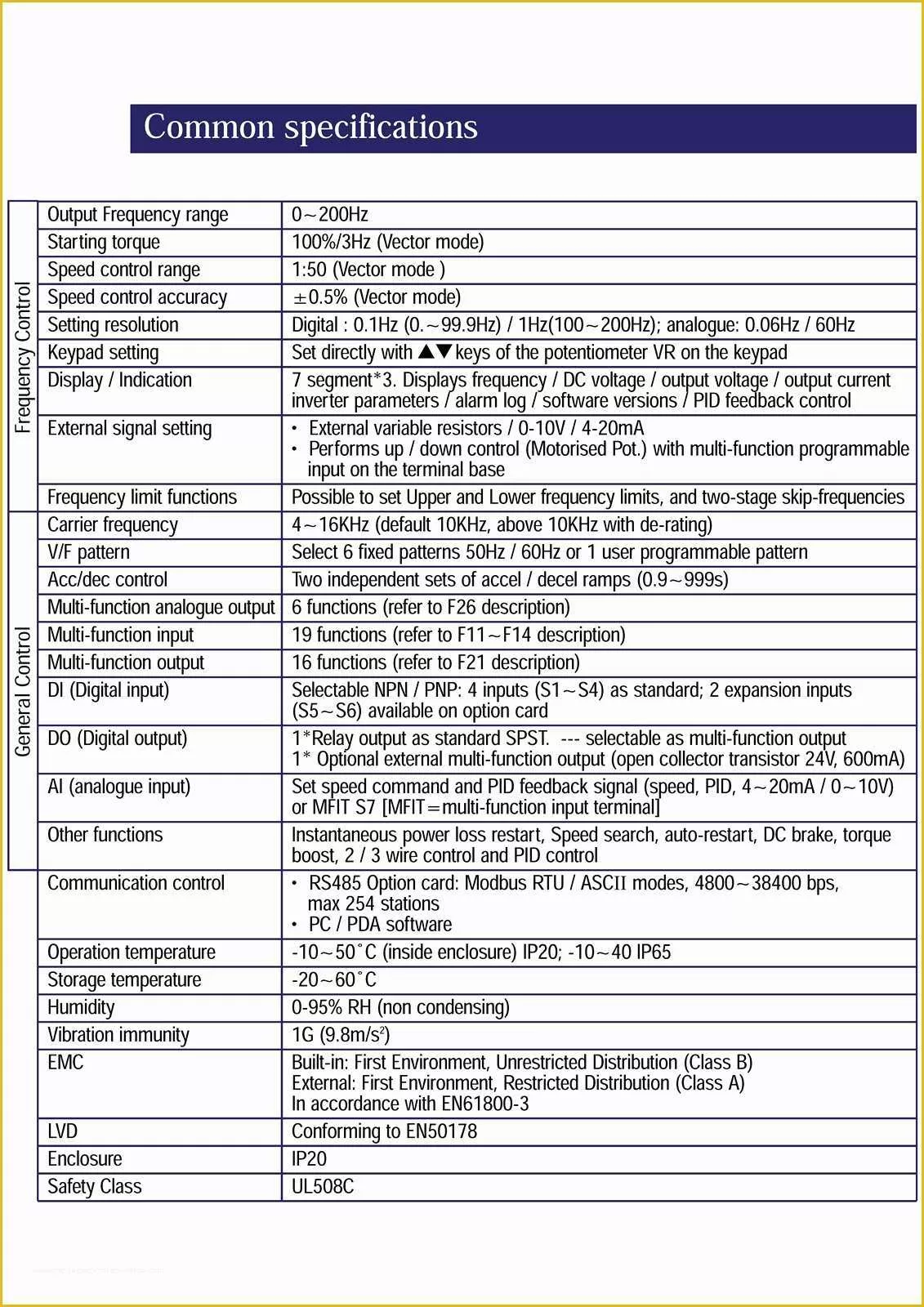 Free Interior Design Spec Sheet Template Of Construction Spec Sheet Template Uda Construction