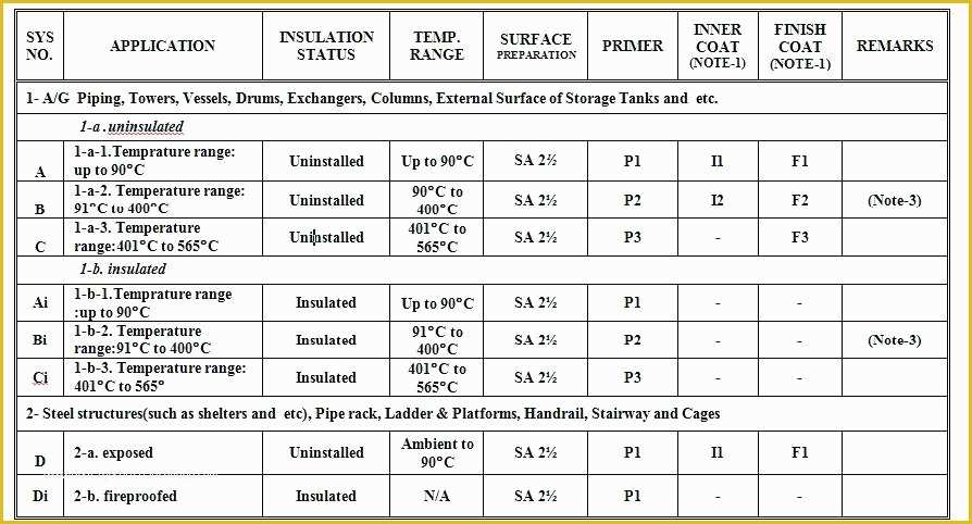 Free Interior Design Spec Sheet Template Of Free Interior Design Specification Template Interior