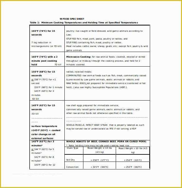 Free Interior Design Spec Sheet Template Of Furniture Spec Sheet Template Furniture Designs