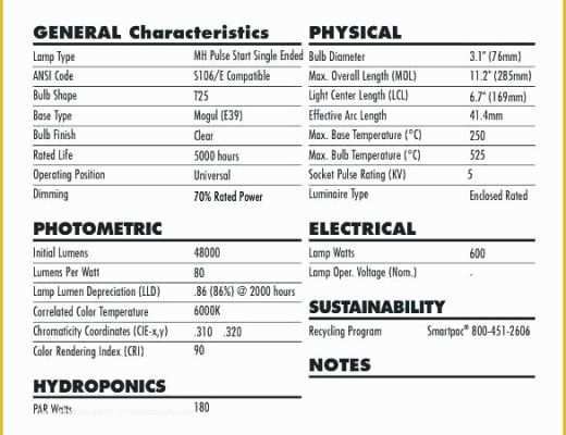 Free Interior Design Spec Sheet Template Of Furniture Specification Sheet Sample Furniture Designs