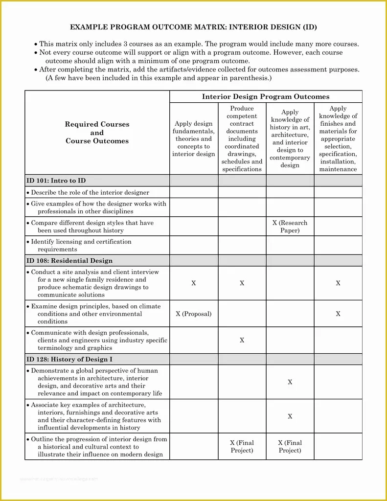 Free Interior Design Spec Sheet Template Of Interior Design Terminology