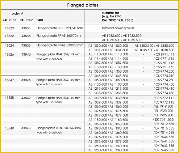 Free Interior Design Spec Sheet Template Of New Construction Spec Sheet Template Heartpulsar