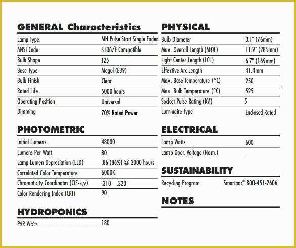 Free Interior Design Spec Sheet Template Of Spec Sheet Template – theoutdoors