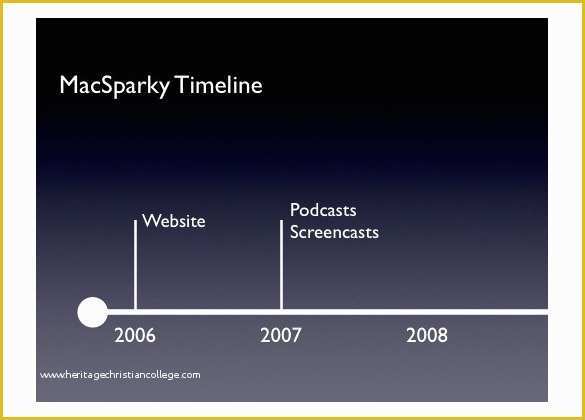 Free Keynote Templates Of 12 Keynote Timeline Templates Pdf Ppt