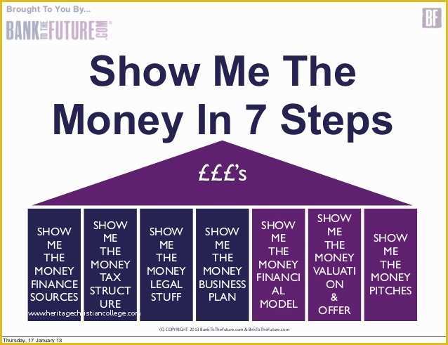 Free Llc Business Plan Template Of Business Plan Template for Investors Business Plans 3 0