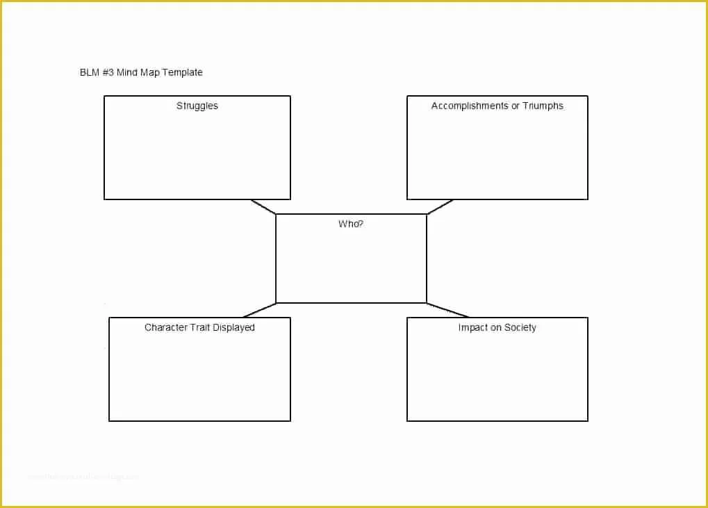 Free Mind Map Template Of Free Editable Mind Map Template