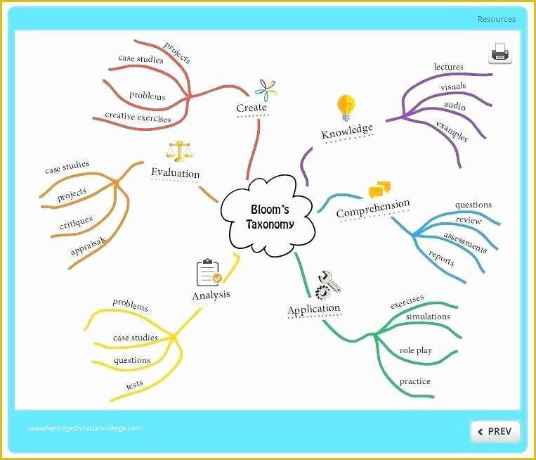 Free Mind Map Template Of Free Mind Map Template Word 2010 – Vraccelerator