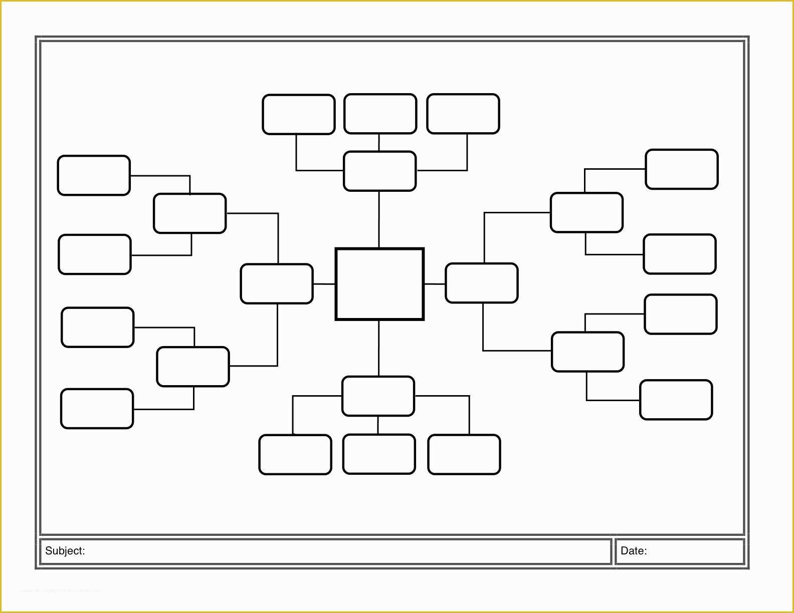 Free Mind Map Template Of Learn to Create A Mind Map In Word Here S How